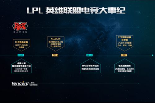 持续关注