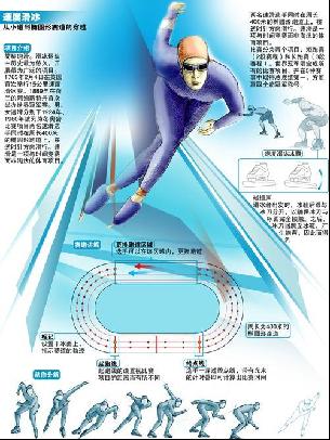在面对强劲