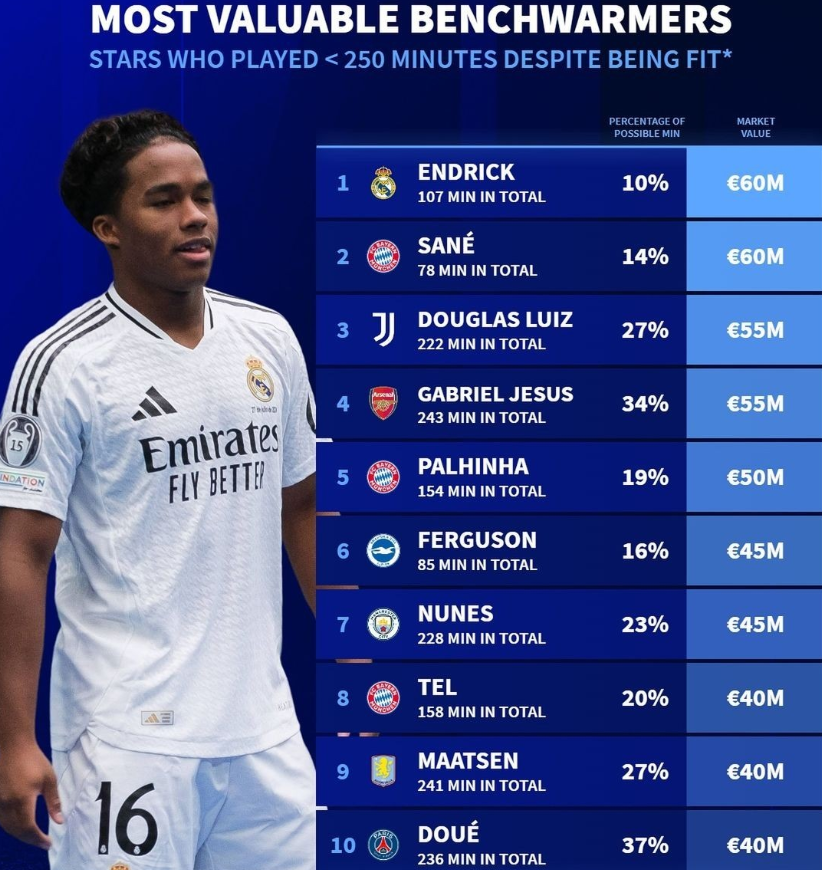 德媒：这个夏窗德雷森和埃贝尔“结盟”，使后者有更多话语权